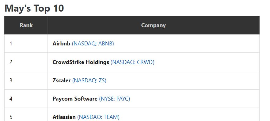 Motley Fool Everlasting Stocks May 2022 rankings