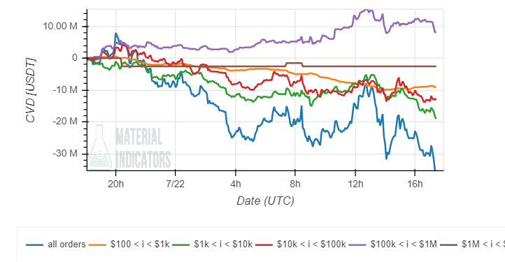 Bitcoin BTC BTCUSDT MI 2