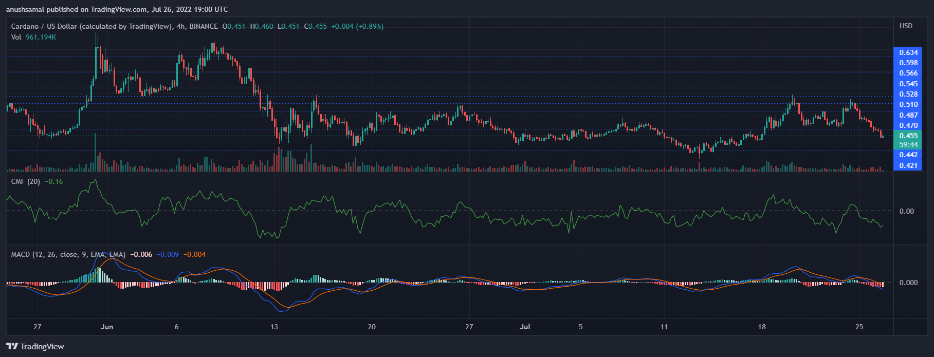 Cardano