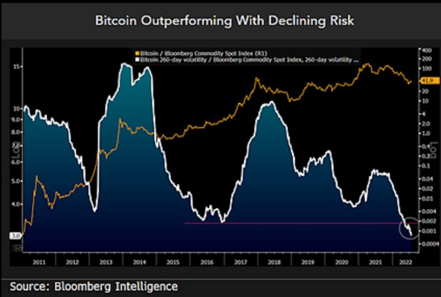 Bitcoin BTC BTCUSDT