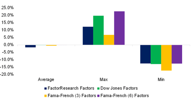 Chart showing