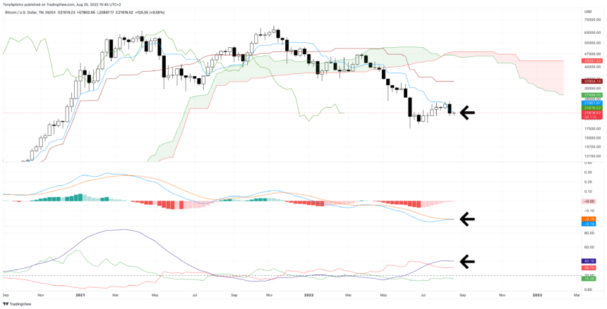 BTCUSD_2022-08-25_09-45-33