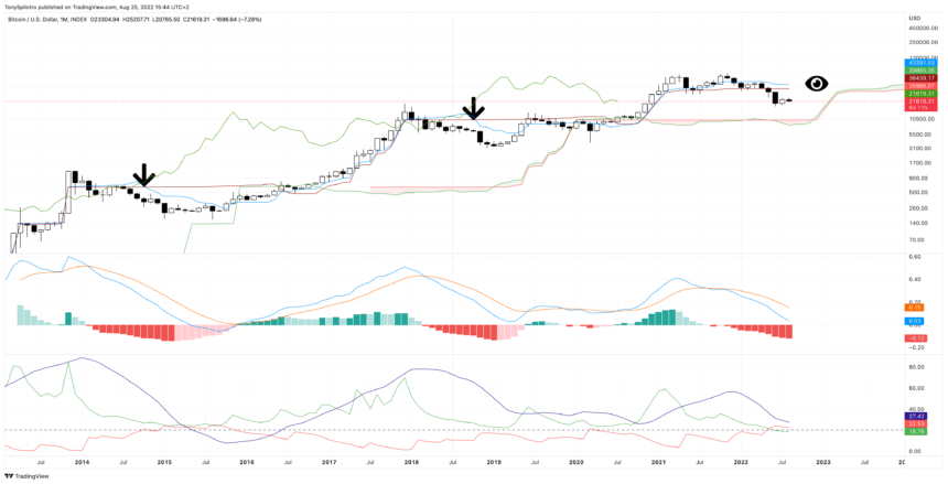 BTCUSD_2022-08-25_09-44-53