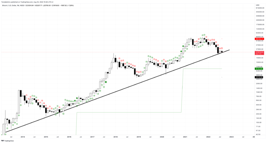 BTCUSD_2022-08-25_09-44-10