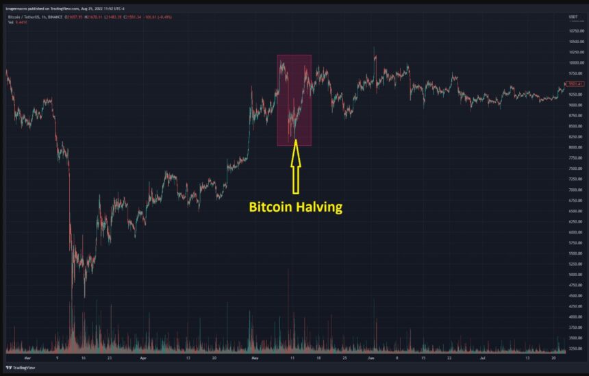 Ethereum Bitcoin ETHUSDT JB2