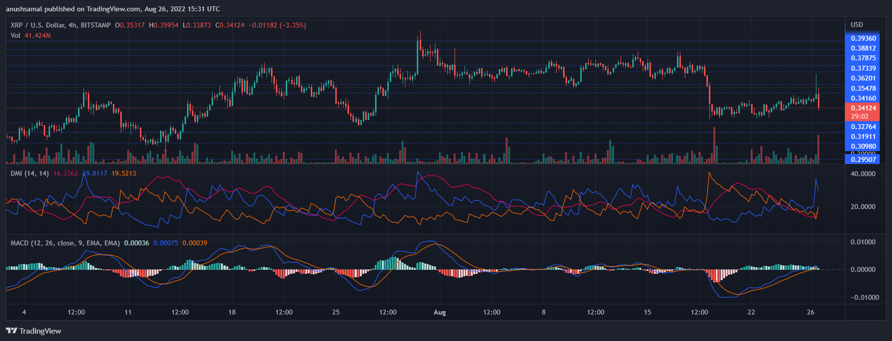 XRP Price