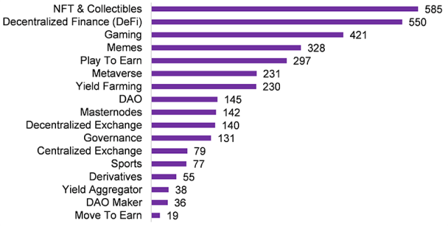 Chart showing census of crypto token types