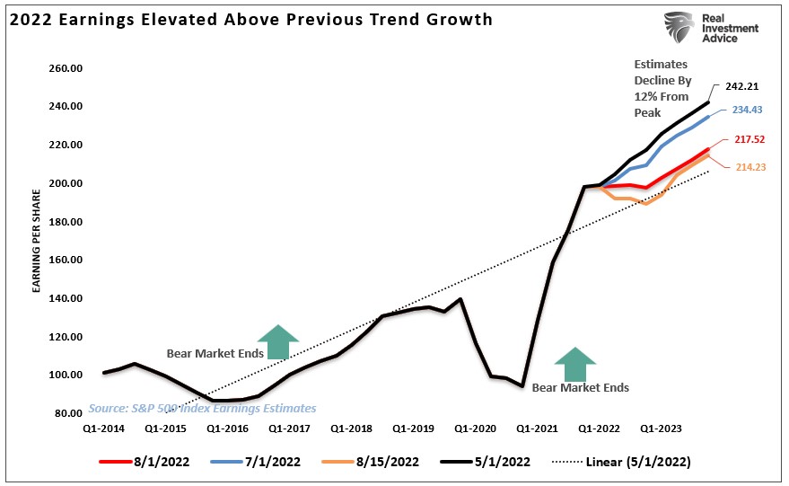 bear market is over, The Bear Market Is Over. Or, Is It Just Hibernating?