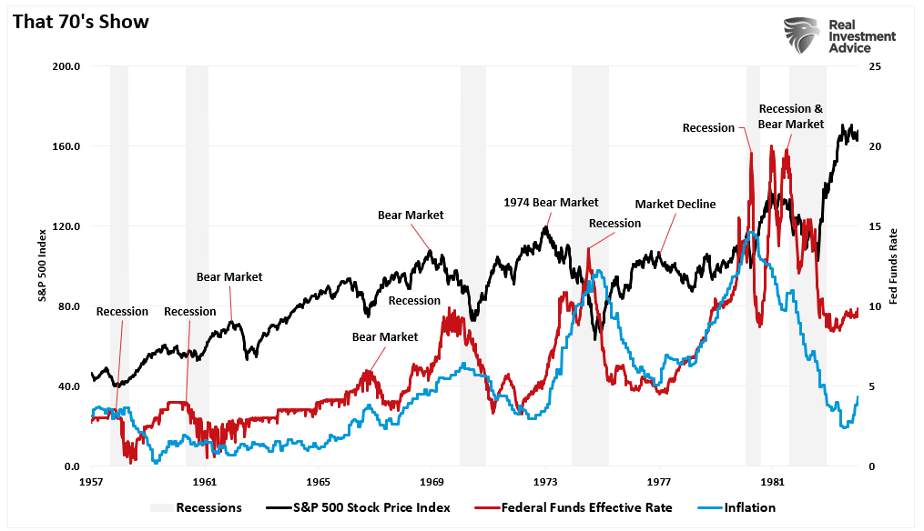 bear market is over, The Bear Market Is Over. Or, Is It Just Hibernating?