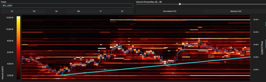 Bitcoin BTC BTCUSDT M1 2