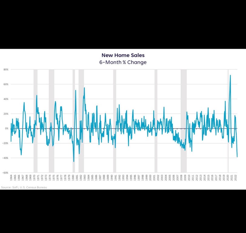 Housing Bubble 2.0 is bursting, and the resultant financial crash is going to make 2008 look like a walk in the park. – Investment Watch