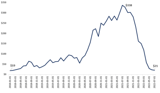 chart showing the price movement of hypothetical company a stock