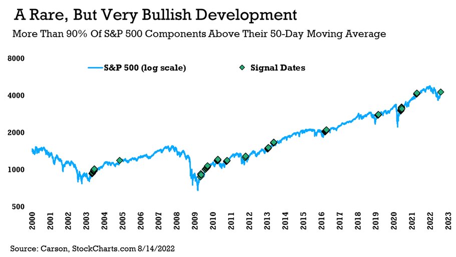 bear market is over, The Bear Market Is Over. Or, Is It Just Hibernating?