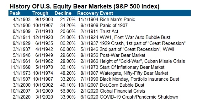 bear market is over, The Bear Market Is Over. Or, Is It Just Hibernating?