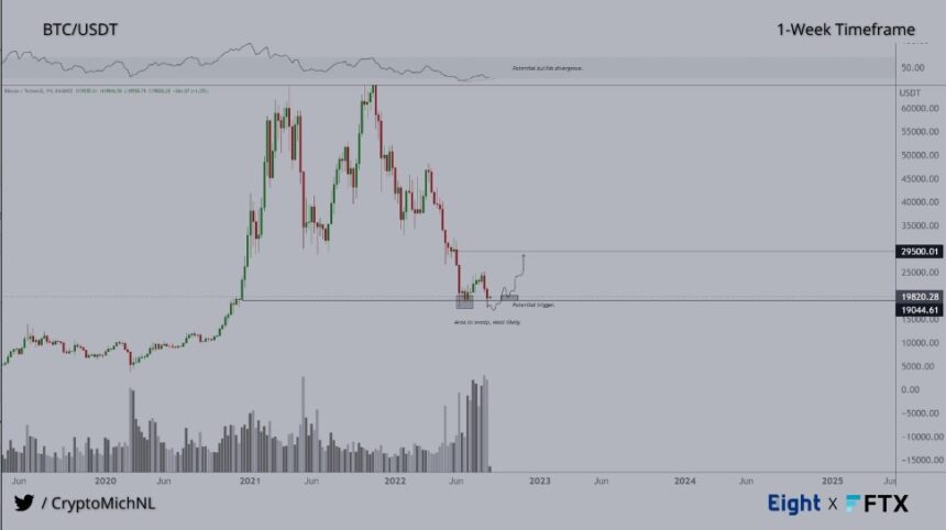 Bitcoin BTC BTCUSD MP1