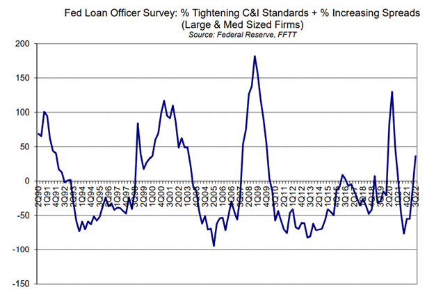 Why the New Normal is Open Dishonesty – Investment Watch