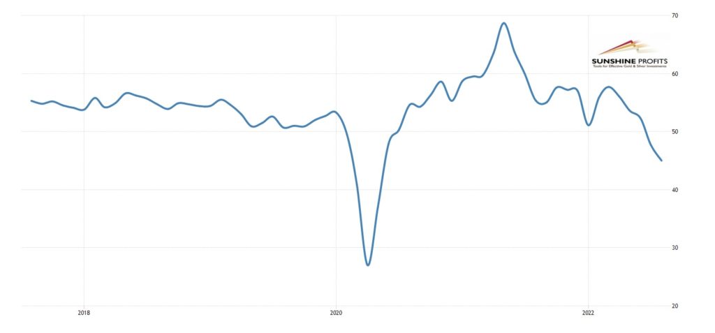 Will Gold Finally Rally If Third Quarter Growth Is Negative? – Investment Watch