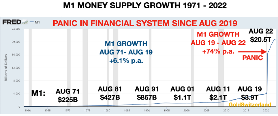 NO ELECTRICITY, NO MONEY, LITTLE FOOD – RESULT MISERY – Investment Watch