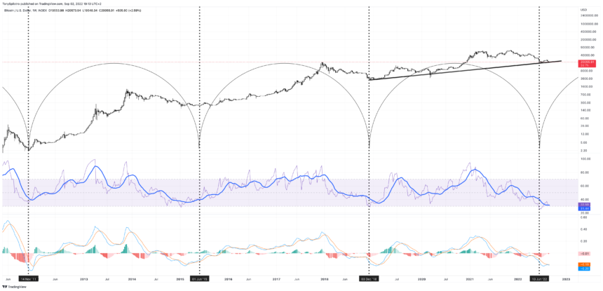 BTCUSD_2022-09-02_13-13-36