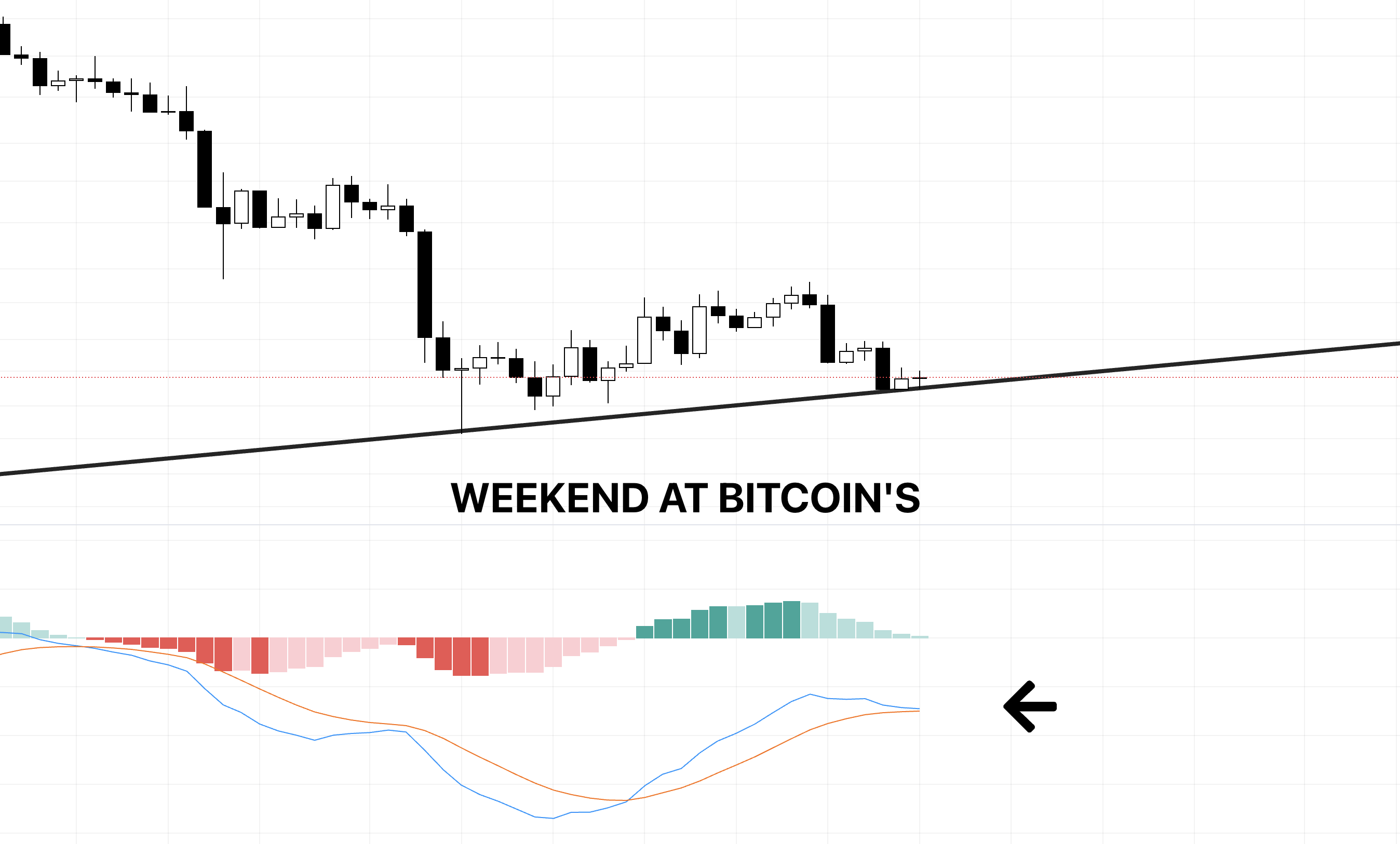 Will Bitcoin Make A Weekend Comeback? BTCUSD September 2, 2022