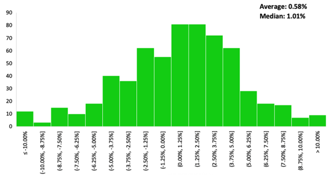 Chart showing Australian Stock Exchange (ASX) Monthly Return Distributions, Since 1970