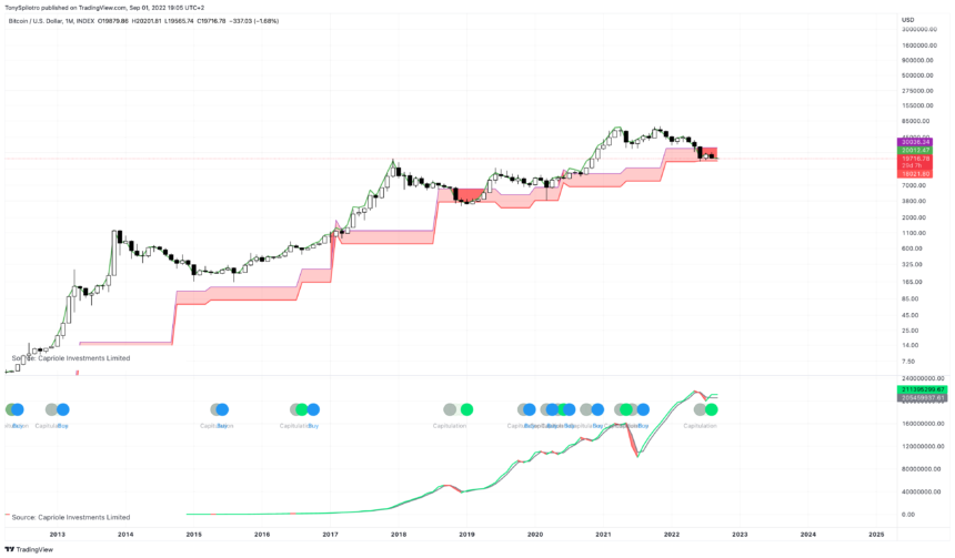 BTCUSD_2022-09-01_13-05-22