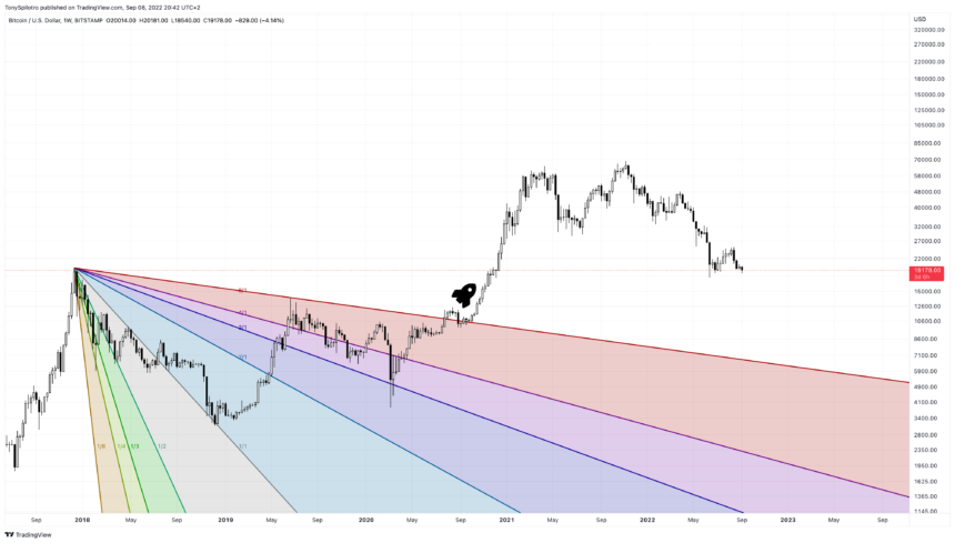 BTCUSD_2022-09-08_14-42-38