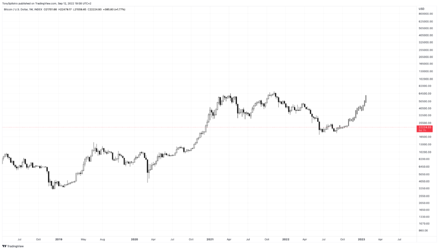 BTCUSD_2022-09-12_13-08-04