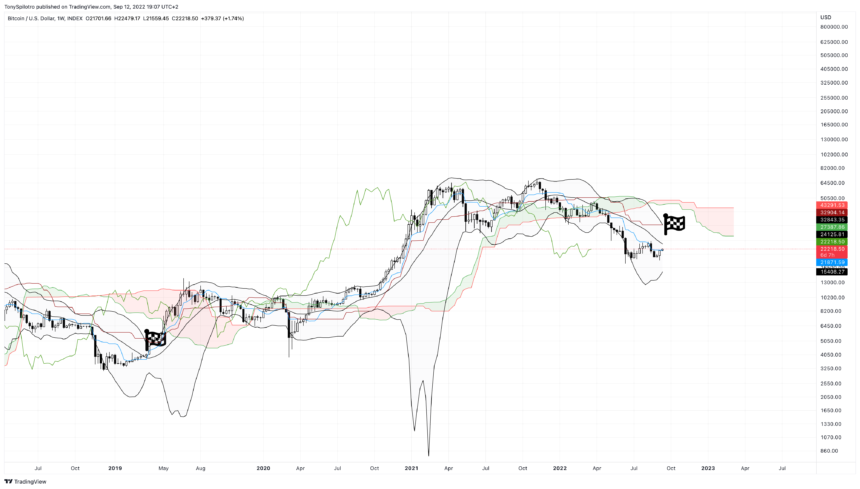 BTCUSD_2022-09-12_13-07-21