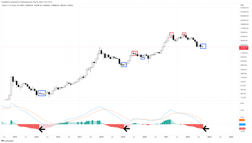 BTCUSD_2022-09-19_11-42-22