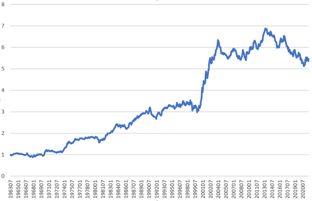 Chart showing CMA Cumulative Returns