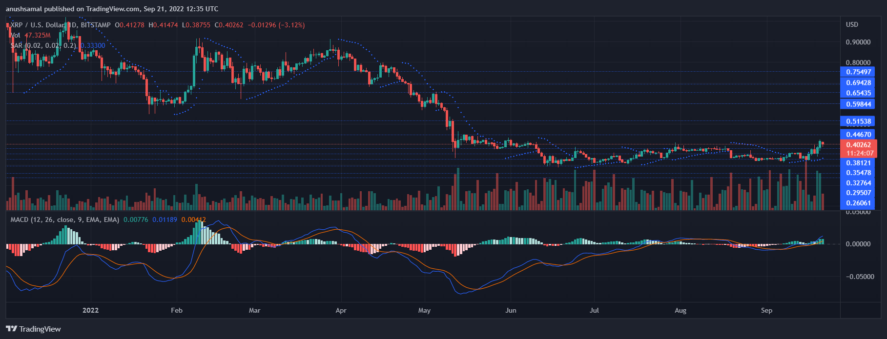 XRP Price