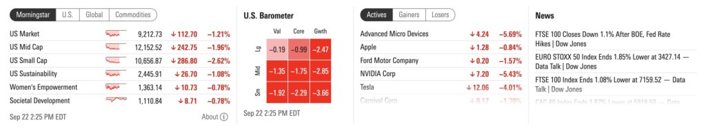 Morningstar Review News