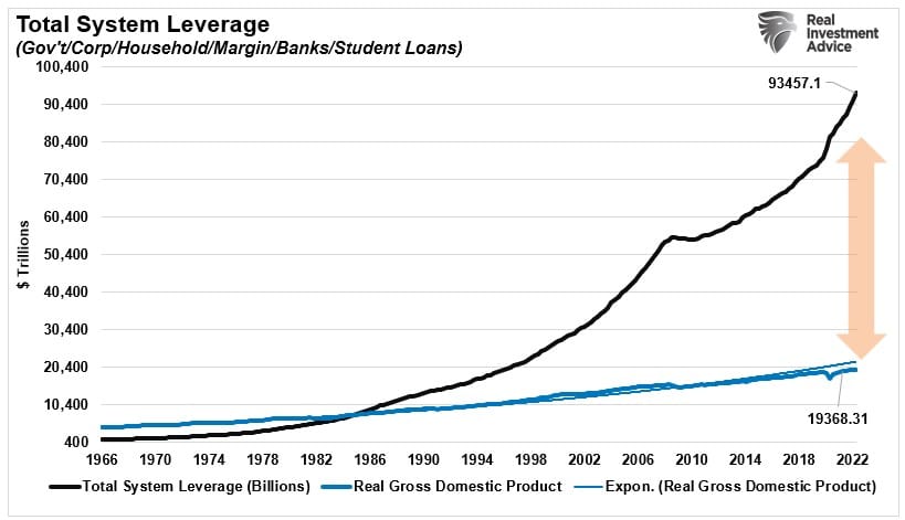 Debt, Debt &#038; Why The Fed Is Trapped