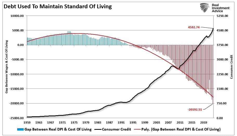 Debt, Debt &#038; Why The Fed Is Trapped