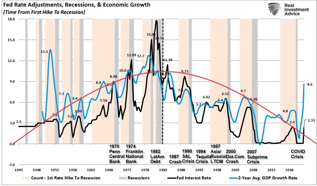 Debt, Debt &#038; Why The Fed Is Trapped