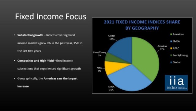 Chart depicting Fixed-Income related highlights from the IIA Benchmark Survey