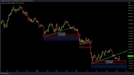 Bitcoin price BTC BTCUSDT 2