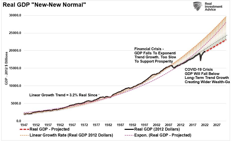 Debt, Debt & Why The Fed Is Trapped