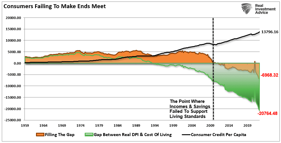 Debt, Debt &#038; Why The Fed Is Trapped