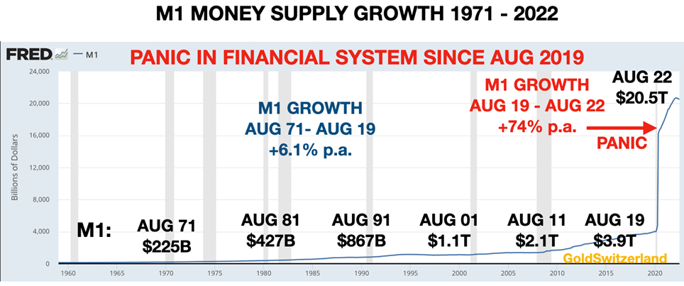 FInancial Storm