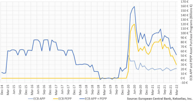 Chart showing ECB Asset Purchase Program (APP) and Pandemic Emergence Purchase Program (PEPP)