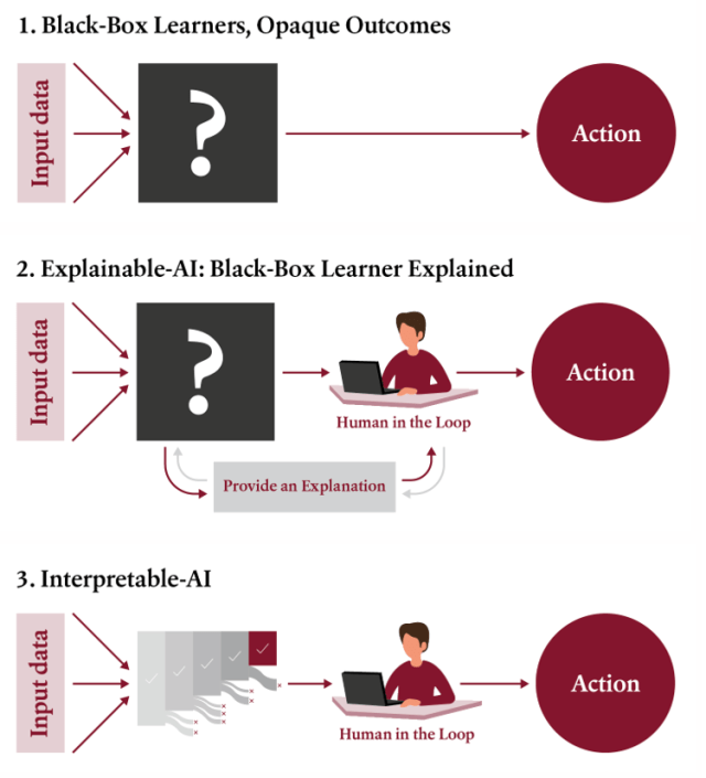 Image depicting different artificial intelligence applications