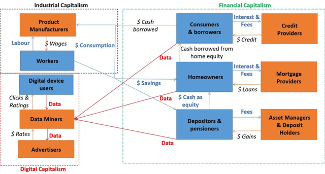 Graphic of Modern Capitalism Mapped