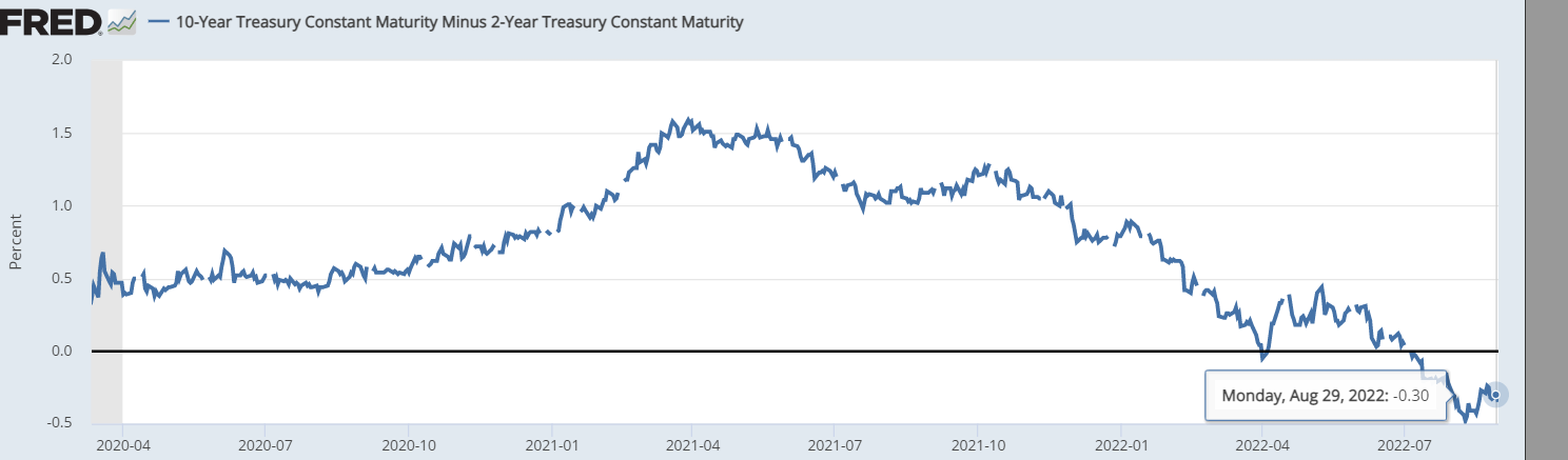 The Fed Policy and The Merge: Crypto's two biggest moments?