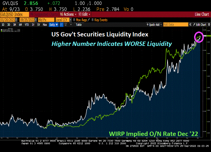 The Great Bond Bubble Is ‘Poof, Gone’ In Worst Year Since 1949, MBS Bursting Too (At Least The REAL Freddie Mac Mortgage Rate Is Negative, -2.975%)