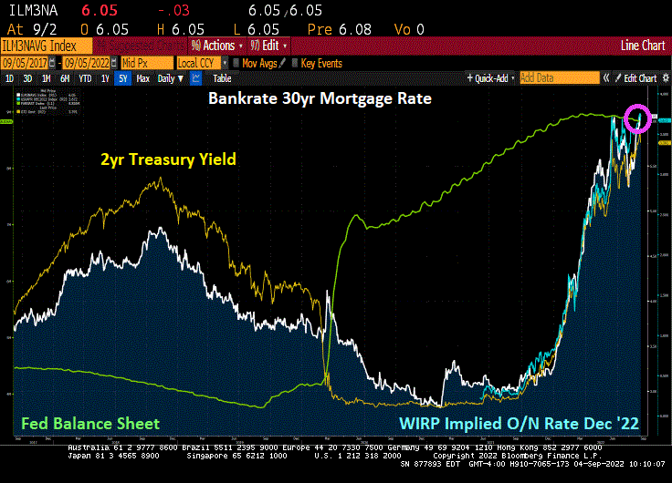 US Mortgage Rate Rises Above 6% As Fed Slow To Withdraw Stimulus (Drives Me Crazy!) – Investment Watch