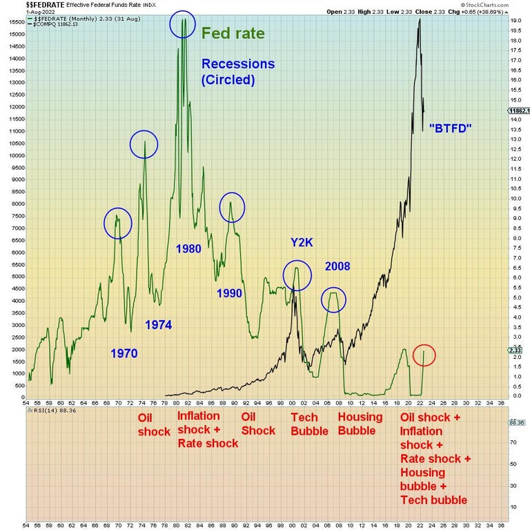 We are watching all of the risks of the past several economic meltdowns colliding into one massive super KABOOM. Bought with both hands by zombies on auto-pilot