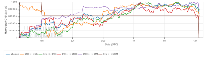 Bitcoin price BTC BTCUSDT Chart 2