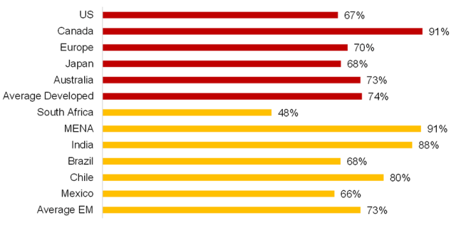 Chart showing Equity Funds Underperforming Their Benchmarks over the Last Three Years